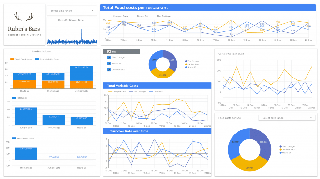 Example Google Data Studio Report