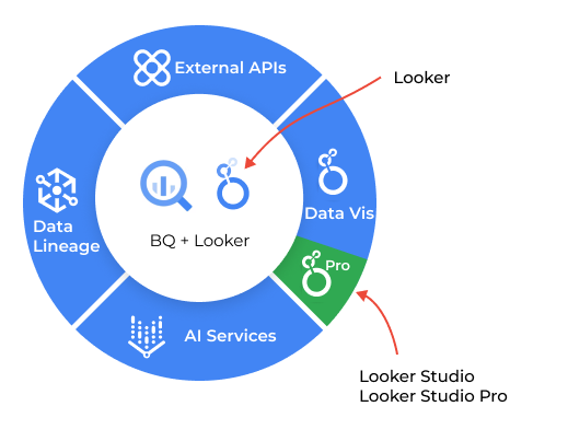 Looker-integration-big-query