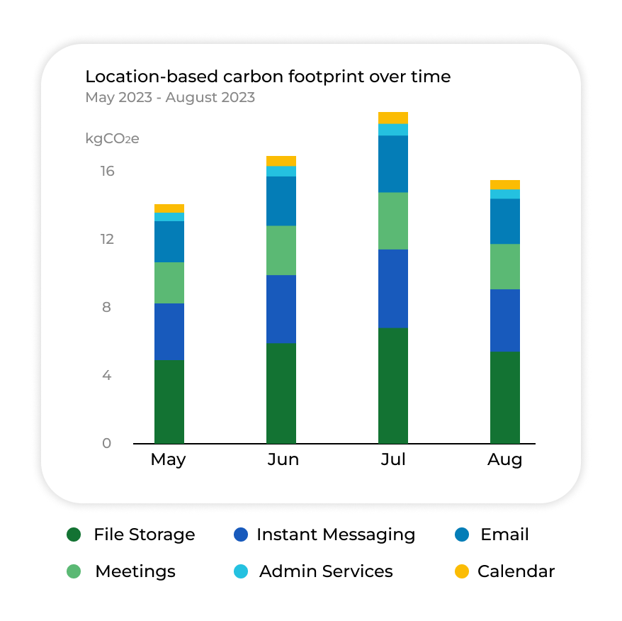 carbon-cost