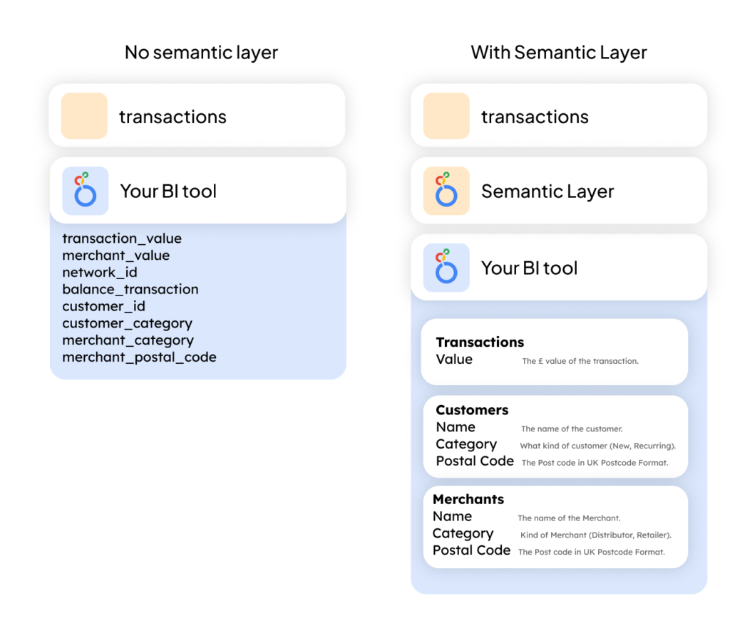 looker-semantic-layer