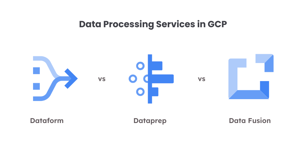 Dataform-vs-Dataprep-vs-Data-Fusion